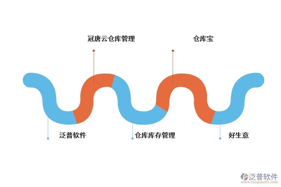 工程入庫(kù)和出庫(kù)的管理軟件有哪些