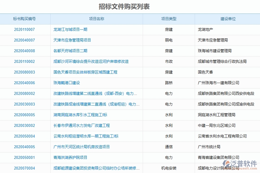 系統(tǒng)招標(biāo)文件購買的注意事項(xiàng)