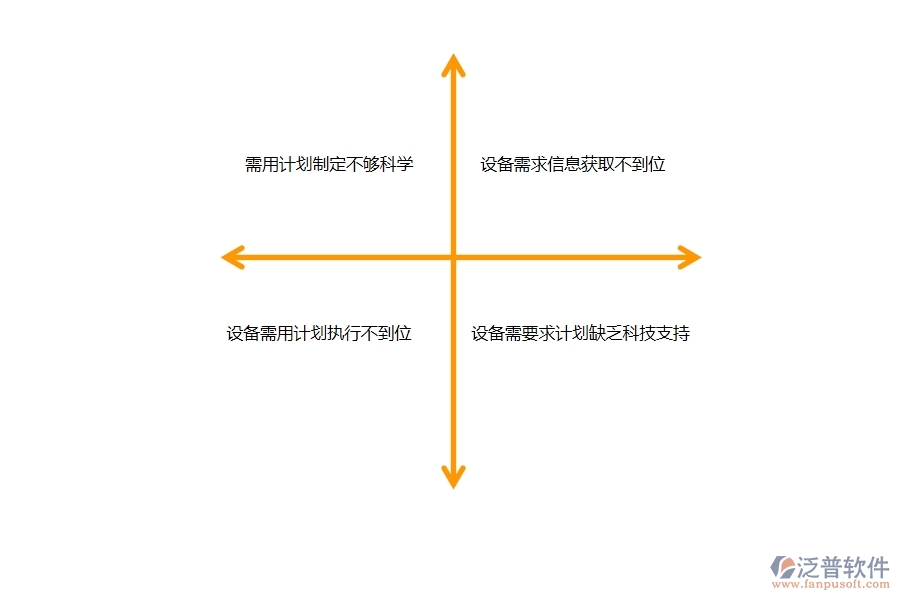 在設(shè)備安裝工程企業(yè)中設(shè)備需用計(jì)劃常見(jiàn)的問(wèn)題