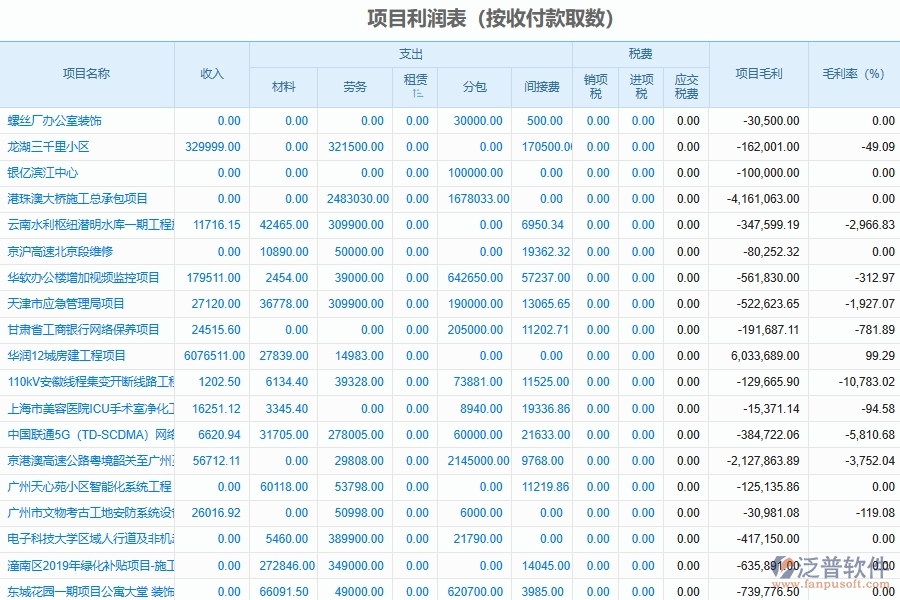 電力工程項(xiàng)目利潤表軟件系統(tǒng)能為企業(yè)帶來哪些價(jià)值
