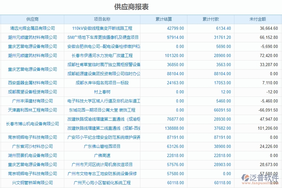 泛普設備安裝工程項目管理中供應商報表的亮點