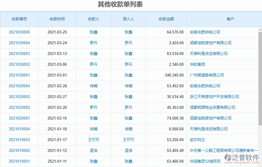 泛普軟件-設備安裝工程項目企業(yè)管理系統(tǒng)在其他收款單列表中的方案