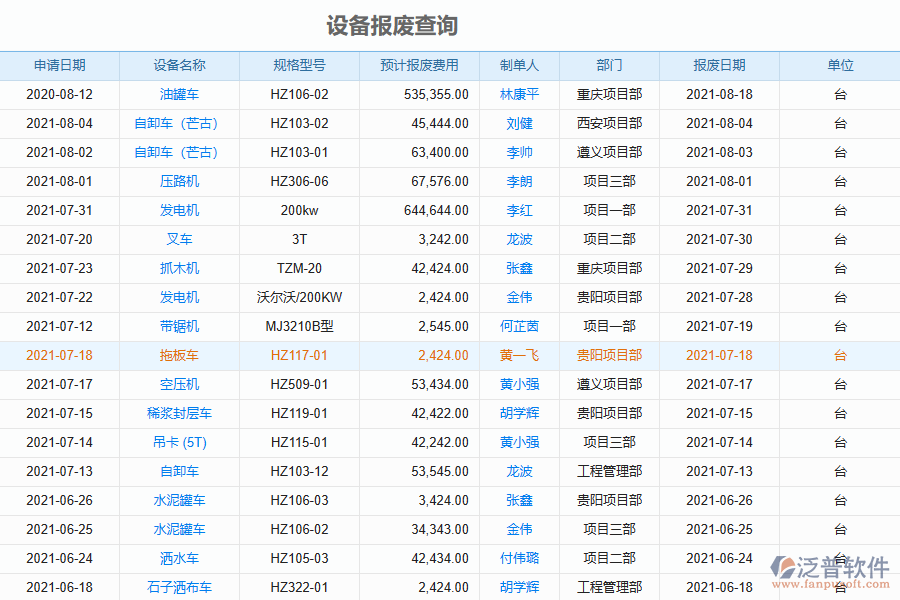 設(shè)備報(bào)廢查詢
