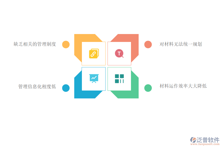 多數(shù)電力企業(yè)在材料庫(kù)存管理方面存在的問題