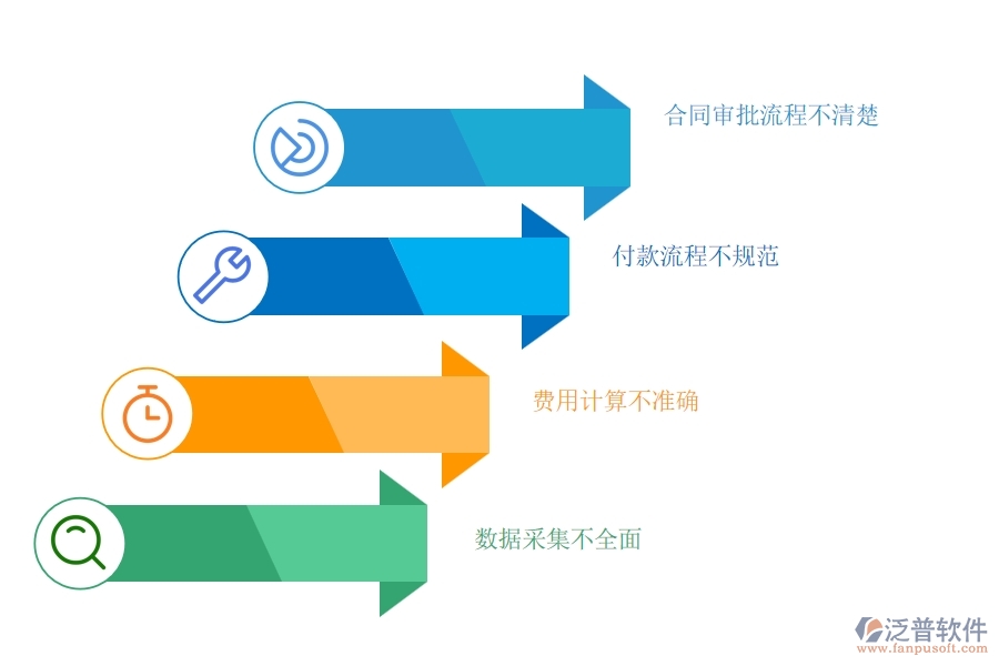 多數(shù)電力企業(yè)在租賃合同、付款、結(jié)算費(fèi)用占比中存在的問題