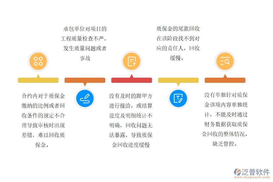 質(zhì)保金回收存在的問(wèn)題