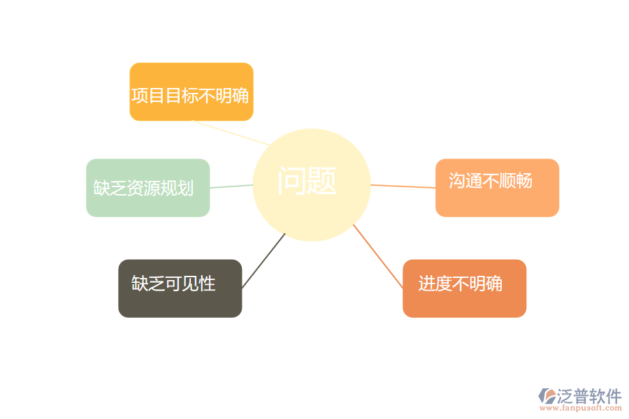 電力工程企業(yè)在項目立項過程中遇到的問題