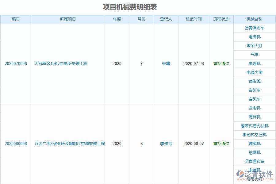 泛普設(shè)備安裝工程項目管理系統(tǒng)在項目機(jī)械費明細(xì)表中的作用