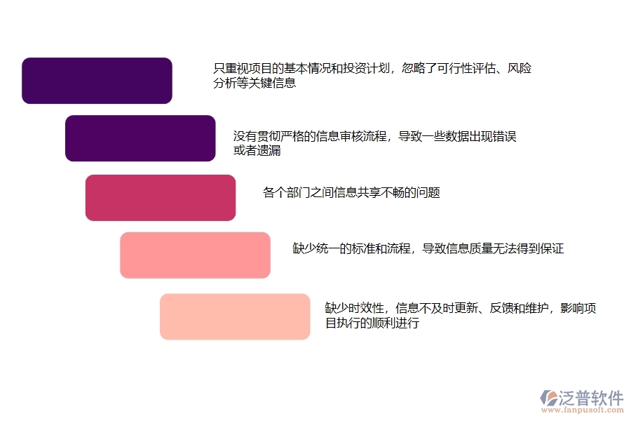 多數(shù)市政工程企業(yè)在立項(xiàng)信息登記中存在的不足