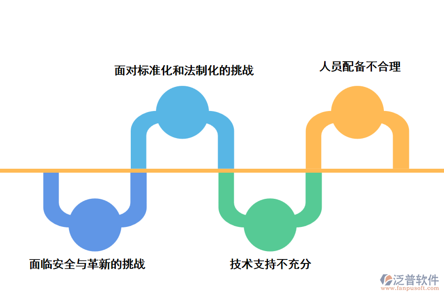 當(dāng)前工程檔案信息化管理中存在的問(wèn)題