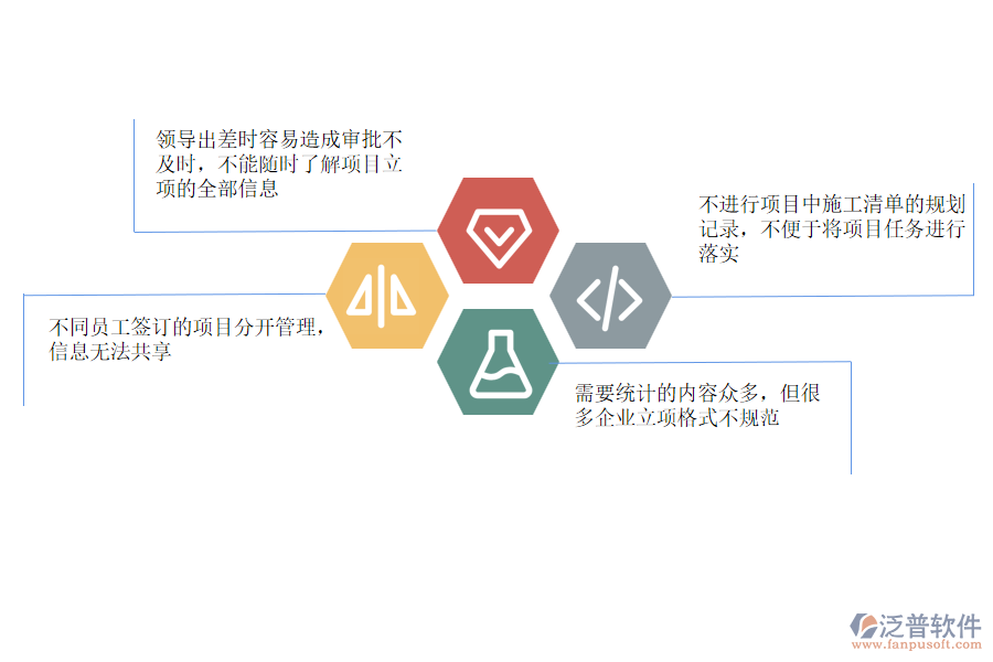 電力工程企業(yè)項(xiàng)目管理中存在的問題