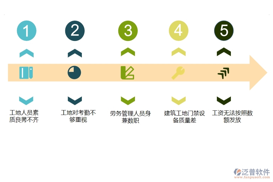 多數(shù)電力工程企業(yè)在勞務(wù)實(shí)名制列表中存在的問題