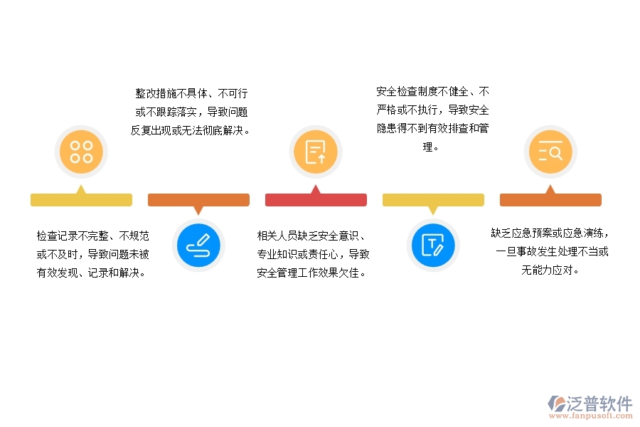 設(shè)備安裝工程施工現(xiàn)場(chǎng)安全檢查及整改記錄管理存在的缺陷