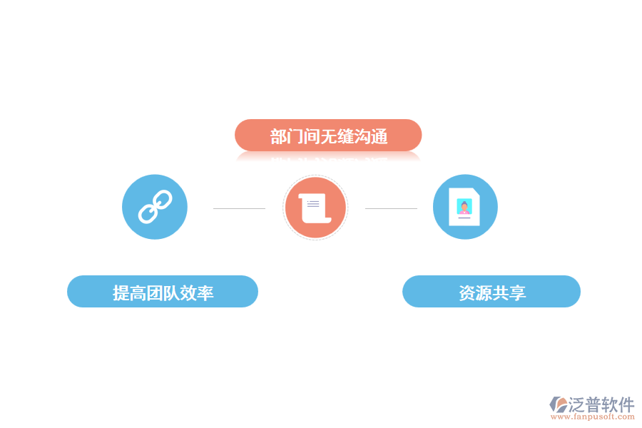 采用泛普家裝CRM客戶關系管理系統(tǒng)的優(yōu)勢