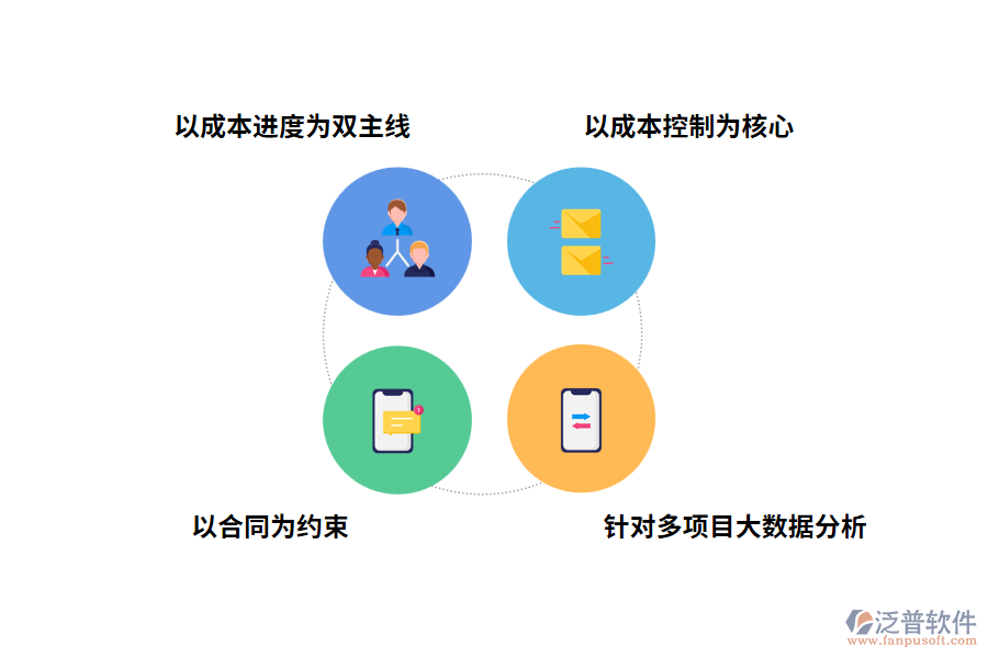 施工總承包工程項目管理軟件的功能特點