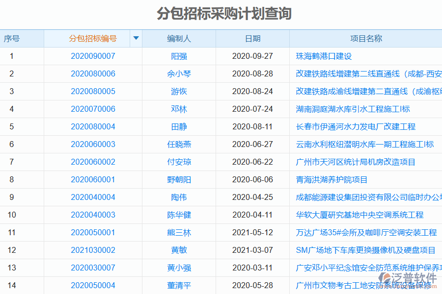 泛普軟件的電力工程管理系統(tǒng)在分包招標(biāo)采購(gòu)計(jì)劃管理中的價(jià)值