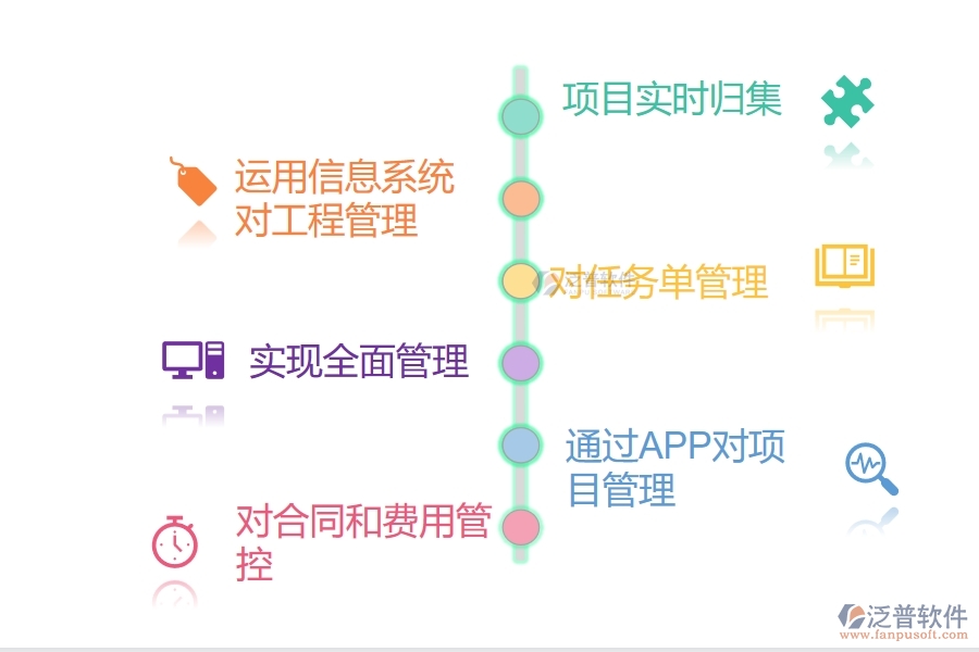 燃氣集團項目管理的作用