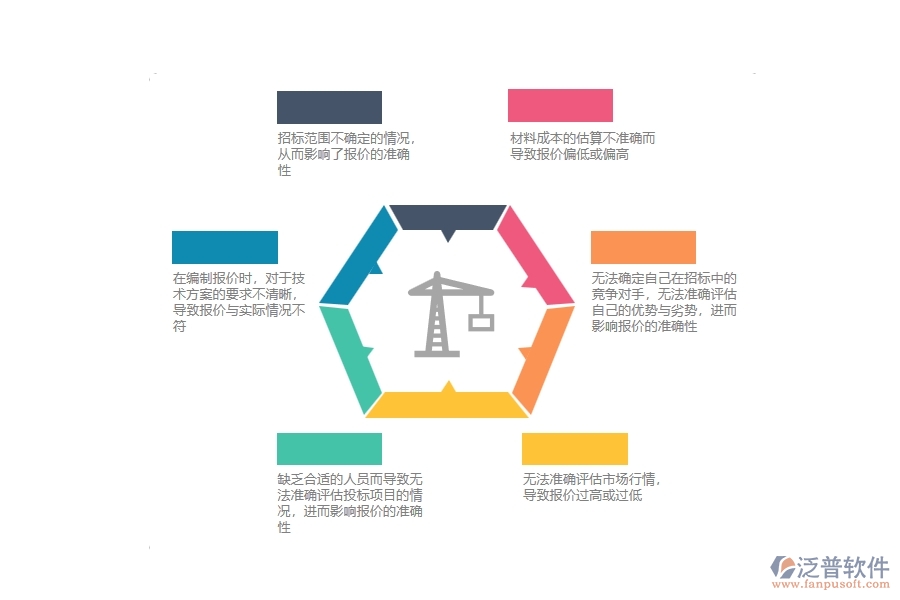 在設(shè)備安裝工程企業(yè)中招標(biāo)報(bào)價(jià)對比常見的問題
