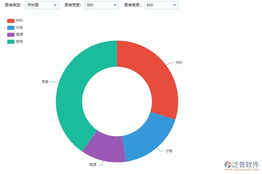 間接成本預(yù)算管理的注意事項