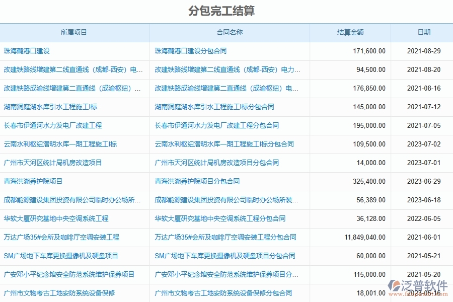 泛普軟件電力工程企業(yè)管理系統(tǒng)在完工結(jié)算中的優(yōu)勢(shì)
