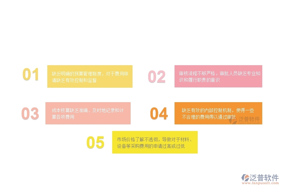 在市政工程企業(yè)管理中項目業(yè)務(wù)費申請方面存在的缺陷
