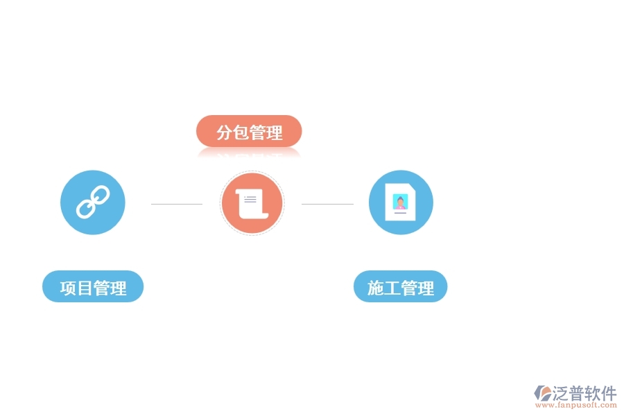 泛普裝飾工程項(xiàng)目管理軟件有哪些功能