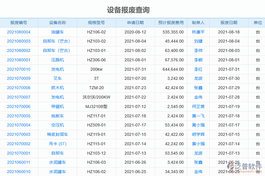 泛普電力工程企業(yè)管理系統(tǒng)中設備報廢管理的優(yōu)勢