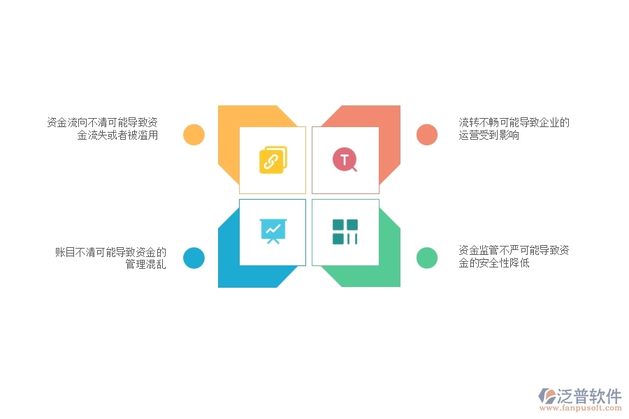 在電力企業(yè)資金報(bào)表過(guò)程中可能存在的問(wèn)題有哪些