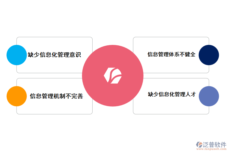 建設(shè)項目信息管理中存在的問題