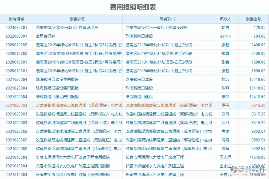 泛普工程項(xiàng)目管理軟件財(cái)務(wù)的優(yōu)勢(shì)是什么