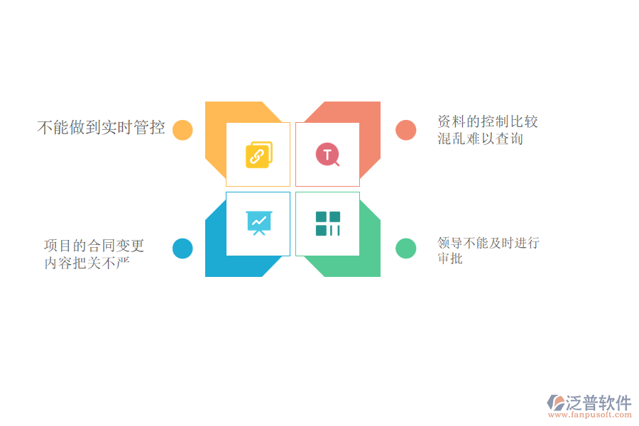 大多數(shù)電力工程企業(yè)在收入合同變更管理中遇到的問(wèn)題