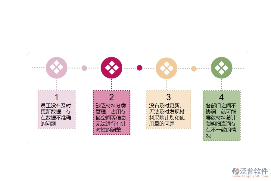 在設備安裝企業(yè)管理中材料總計劃明細查詢方面存在的問題