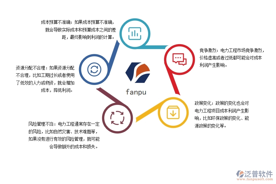 電力工程項目成本利潤核算匯總時會出現(xiàn)哪些問題