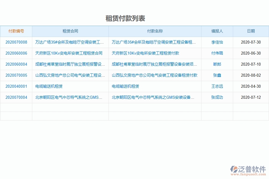 三、設(shè)備安裝工程項(xiàng)目管理系統(tǒng)在每月機(jī)械費(fèi)用走勢中的競爭優(yōu)勢