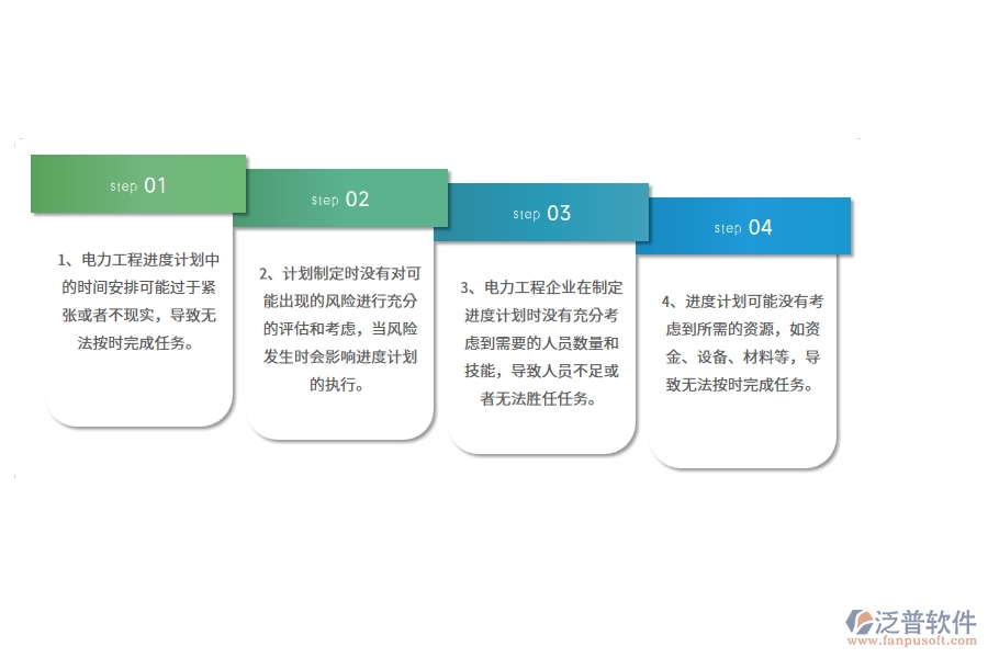 在電力企業(yè)產(chǎn)值進(jìn)度計(jì)劃中可能存在的問題有哪些