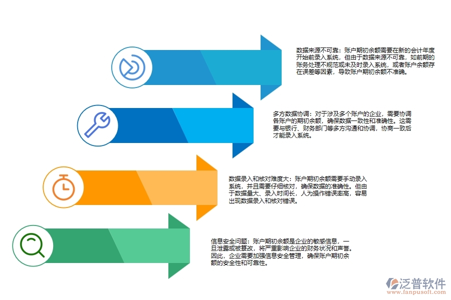 安裝建筑工程企業(yè)賬戶(hù)期初余額管理難點(diǎn)