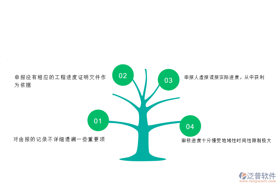 大部分電力企業(yè)勞務(wù)進(jìn)度款申報中的常見問題