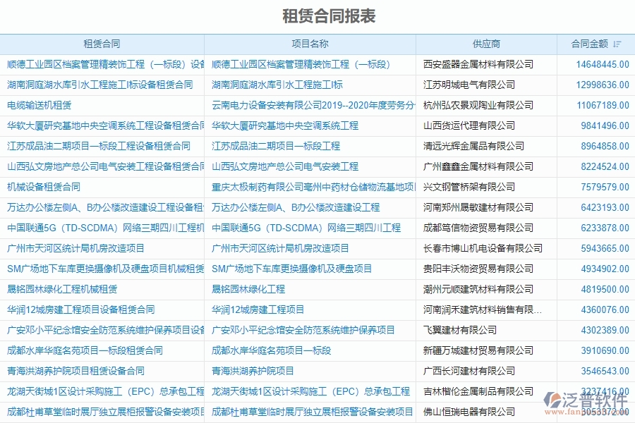泛普電力工程項目管理系統(tǒng)在租賃合同報表中的作用