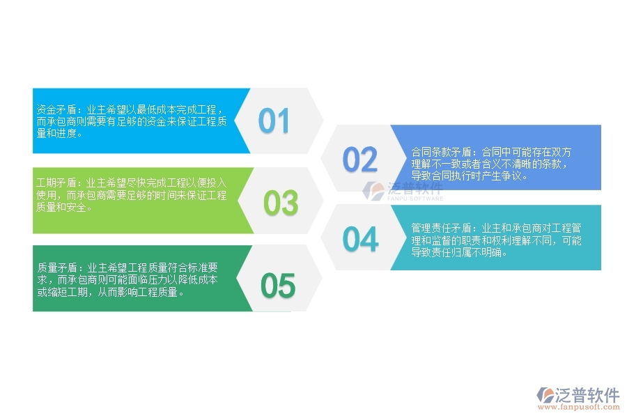 設備安裝工程施工分包合同管理里有什么矛盾