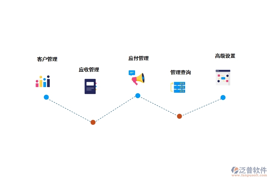 工程管理軟件付款管理有什么優(yōu)勢(shì)