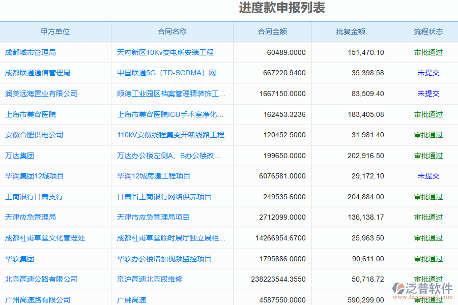 泛普軟件的電力企業(yè)管理系統(tǒng)的進(jìn)度款申報(收入)的亮點(diǎn)
