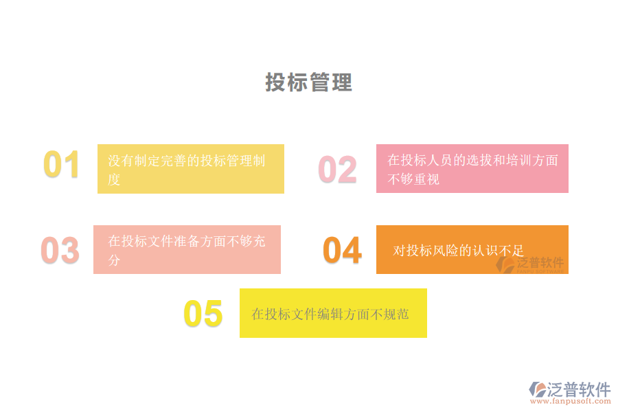 國內(nèi)80%市政工程企業(yè)在投標管理中普遍存在的問題