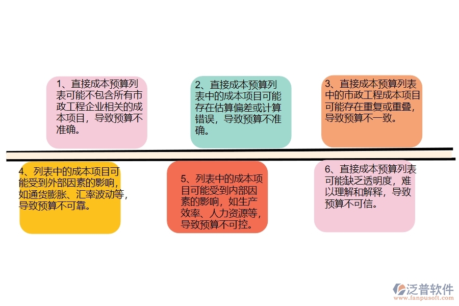 在市政工程企業(yè)管理中直接成本預(yù)算列表方面存在的問題