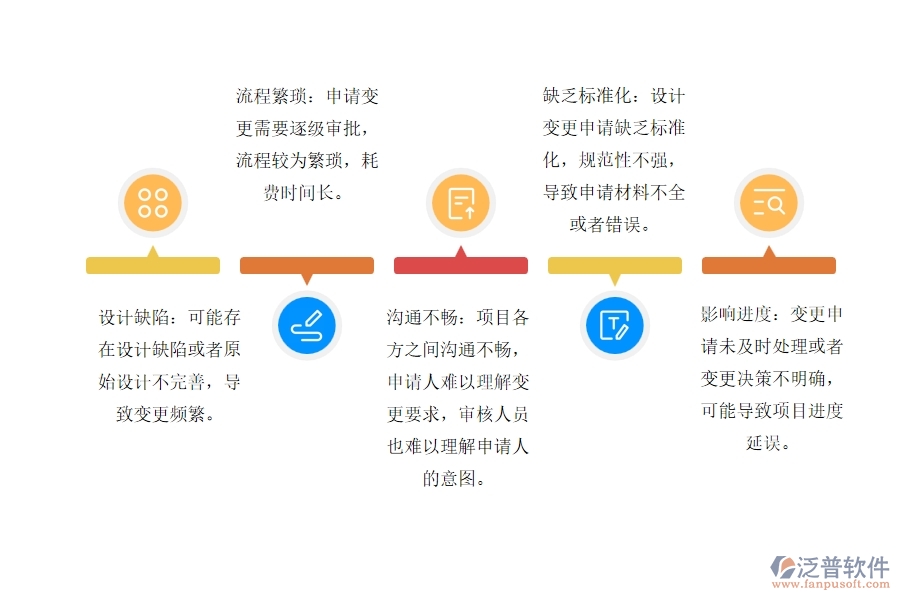 傳統(tǒng)電力工程行業(yè)項(xiàng)目設(shè)計(jì)變更申請(qǐng)管理存在的一些問(wèn)題