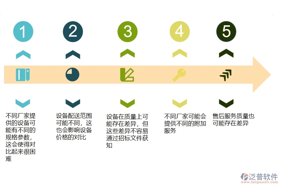在設(shè)備安裝工程企業(yè)中招標(biāo)報價對比查詢常見的問題