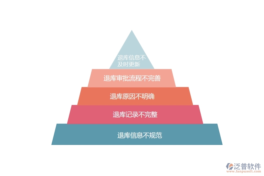 在設備安裝企業(yè)管理中材料退庫列表方面存在的問題
