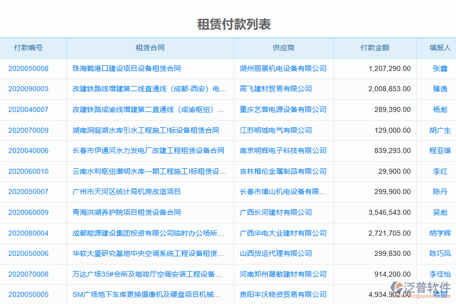 泛普電力工程企業(yè)管理系統(tǒng)中租賃付款管理的管控點及作用