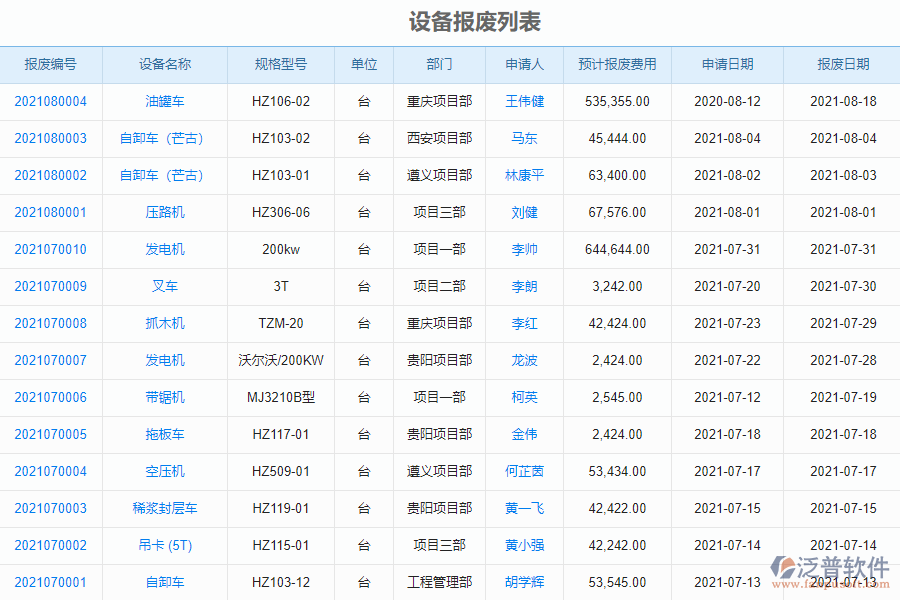 泛普軟件-安裝工程企業(yè)管理系統(tǒng)中設(shè)備報廢管理的價值