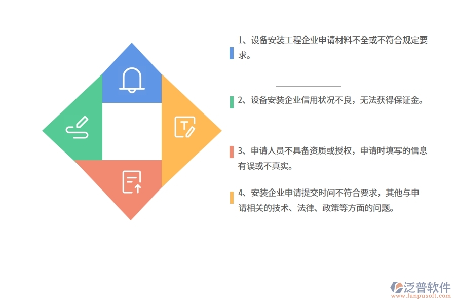 在設備安裝企業(yè)投標保證金申請中可能存在的問題有哪些