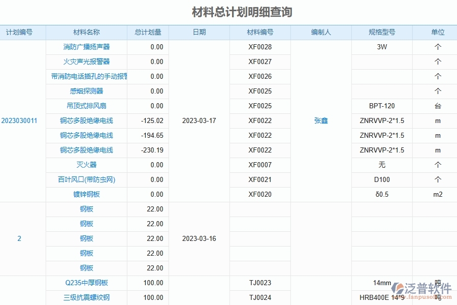 泛普軟件的電力工程企業(yè)管理系統(tǒng)在材料費(fèi)用分類(lèi)匯總表中的優(yōu)勢(shì)
